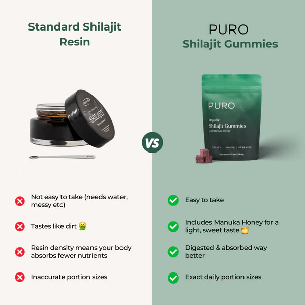 Puro Organic Shilajit Gummies with Manuka Honey - Image 6